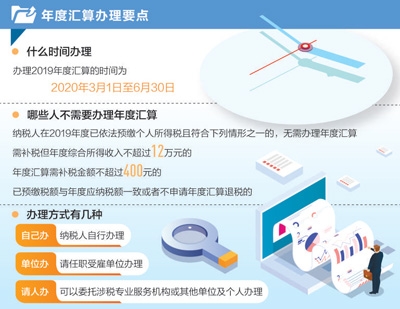 退稅補稅，辦起來很方便（經濟聚焦）